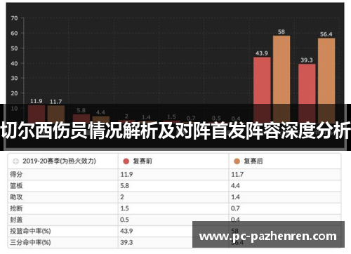切尔西伤员情况解析及对阵首发阵容深度分析