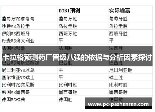 卡拉格预测药厂晋级八强的依据与分析因素探讨