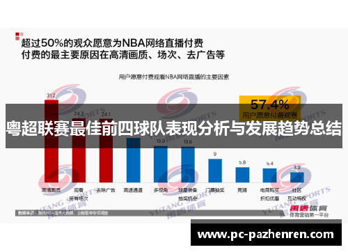 粤超联赛最佳前四球队表现分析与发展趋势总结