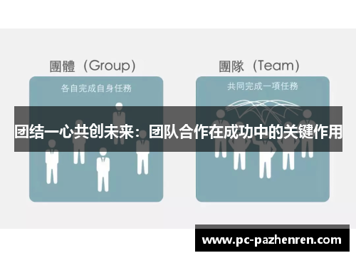 团结一心共创未来：团队合作在成功中的关键作用