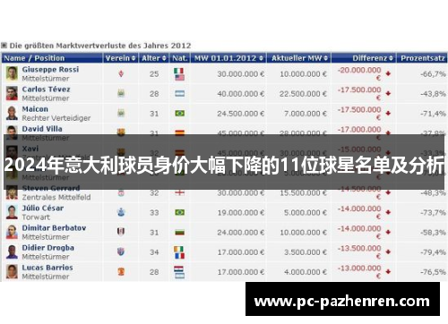 2024年意大利球员身价大幅下降的11位球星名单及分析