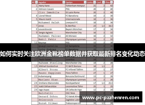 如何实时关注欧洲金靴榜单数据并获取最新排名变化动态