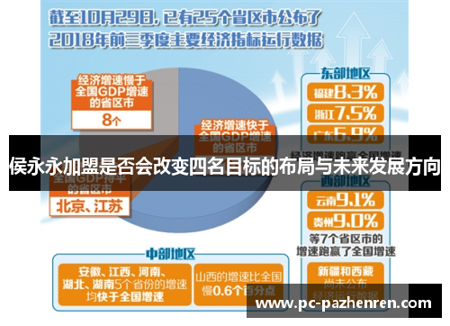 侯永永加盟是否会改变四名目标的布局与未来发展方向