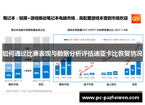 如何通过比赛表现与数据分析评估迪亚卡比恢复情况