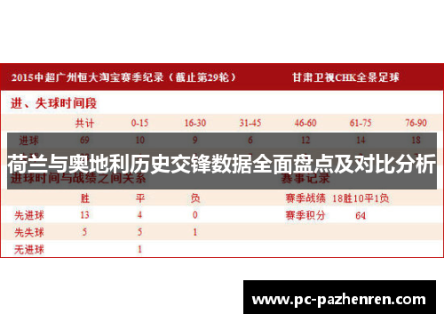 荷兰与奥地利历史交锋数据全面盘点及对比分析
