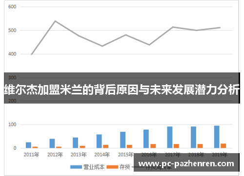 维尔杰加盟米兰的背后原因与未来发展潜力分析