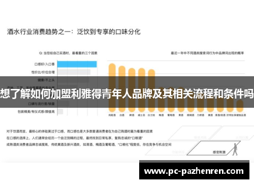想了解如何加盟利雅得青年人品牌及其相关流程和条件吗