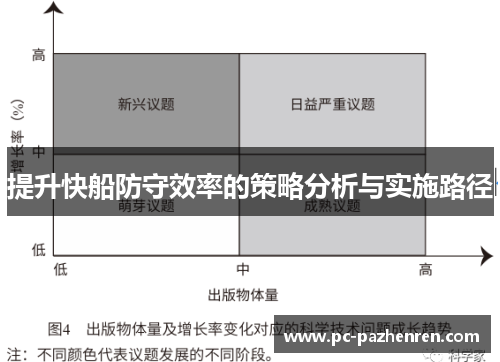 提升快船防守效率的策略分析与实施路径