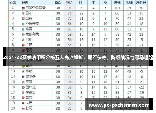 2021-22赛季法甲积分榜五大亮点解析：冠军争夺、降级战况与黑马崛起