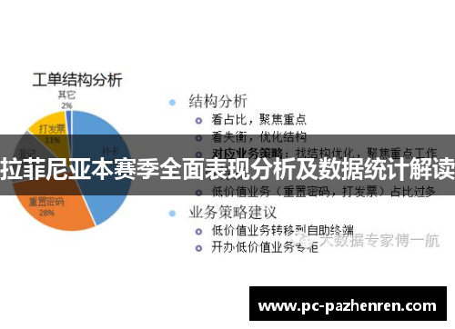 拉菲尼亚本赛季全面表现分析及数据统计解读
