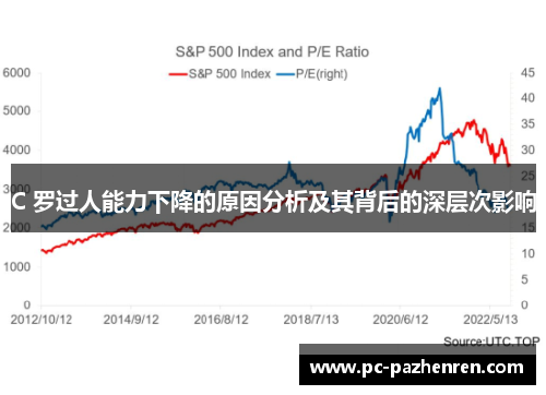 C 罗过人能力下降的原因分析及其背后的深层次影响 C 罗过人能力下降的原因分析及其背后的深层次影响