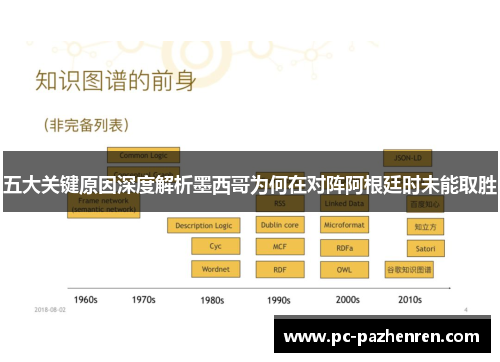 五大关键原因深度解析墨西哥为何在对阵阿根廷时未能取胜