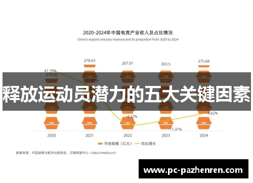 释放运动员潜力的五大关键因素