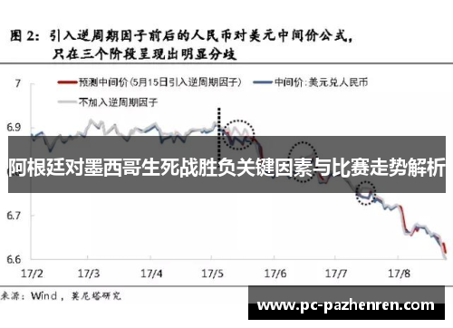 阿根廷对墨西哥生死战胜负关键因素与比赛走势解析