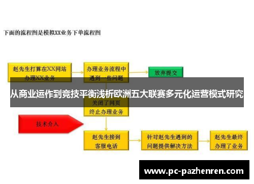 从商业运作到竞技平衡浅析欧洲五大联赛多元化运营模式研究 从商业运作到竞技平衡浅析欧洲五大联赛多元化运营模式研究