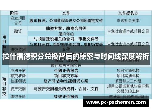 拉什福德积分兑换背后的秘密与时间线深度解析 拉什福德积分兑换背后的秘密与时间线深度解析