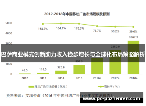 巴萨商业模式创新助力收入稳步增长与全球化布局策略解析