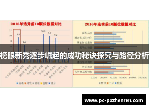 榜眼新秀逐步崛起的成功秘诀探究与路径分析