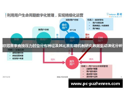 欧冠赛事竞技压力时空分布特征及其比赛影响机制研究数据驱动演化分析