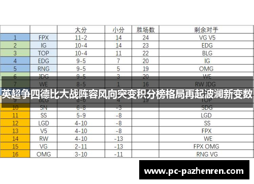 英超争四德比大战阵容风向突变积分榜格局再起波澜新变数