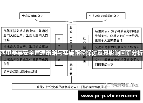 西甲赛事安全管理策略与实施路径探讨及其影响因素分析