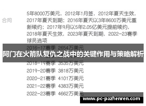 阿门在火箭队复仇之战中的关键作用与策略解析